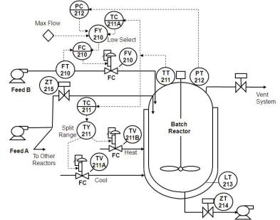 Concepto de Lazo de Control